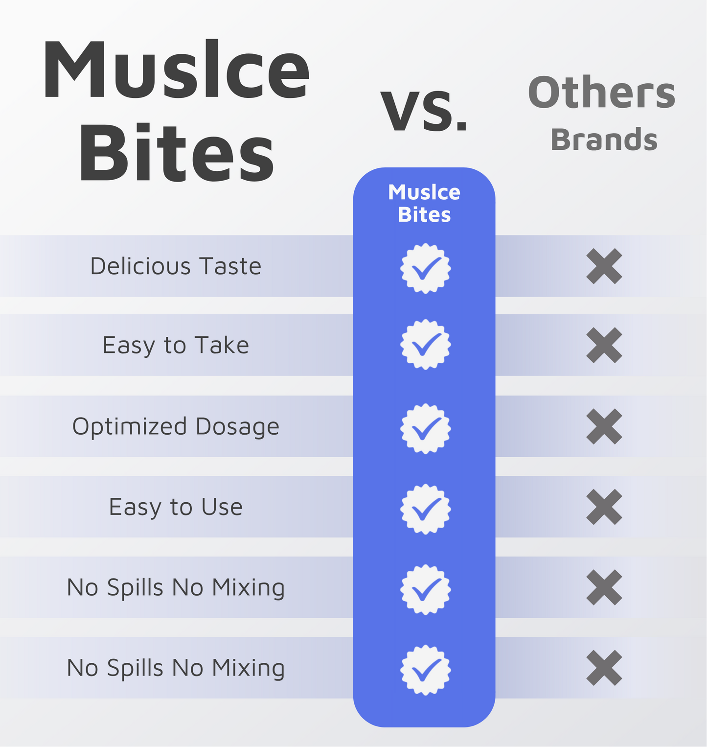 MuscleBites Creatine Gummies